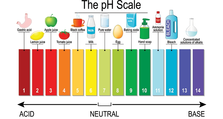 ph